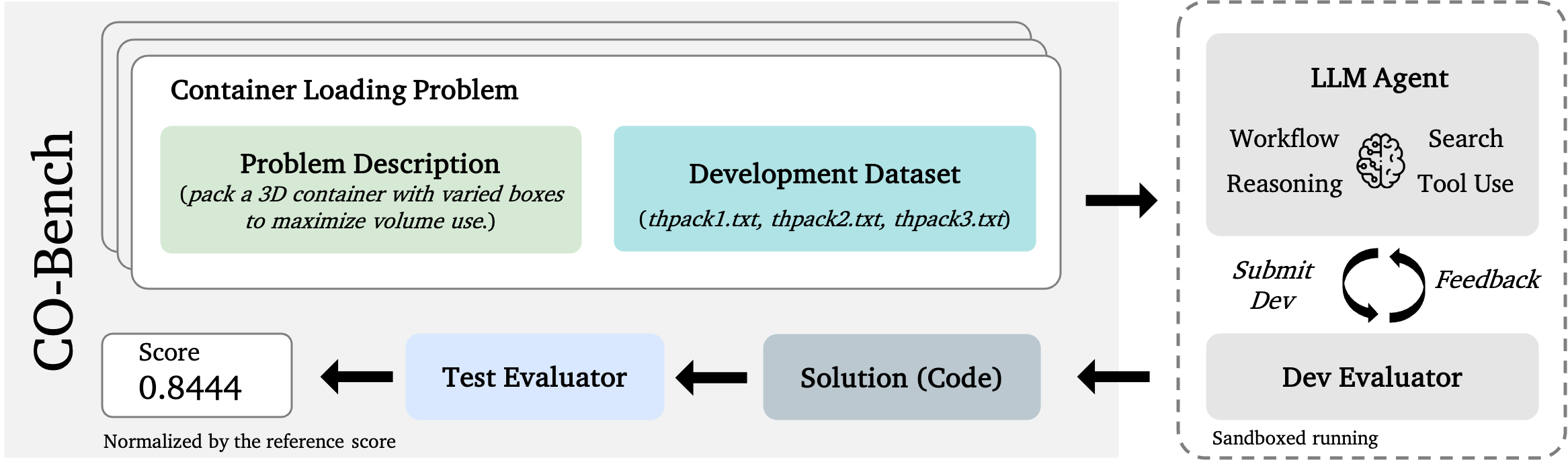 Evaluation Framework